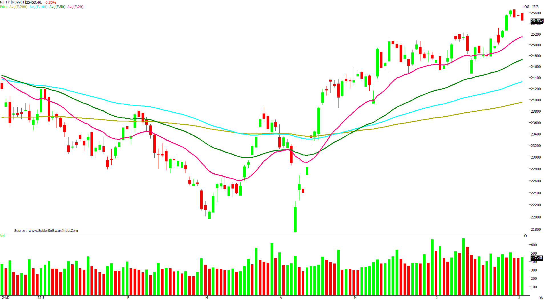 Manas Jaiswal Research Analyst Image